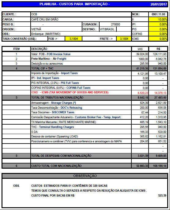Estimativa de valores do café robusta importado - Fonte OCB/ES