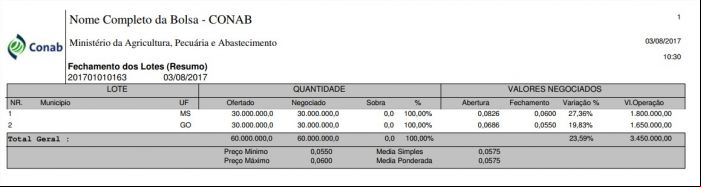 Resultado do Leilão de Pep - Conab